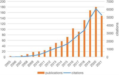 Bibliometric and Visual Analysis on Metabolomics in Coronary Artery Disease Research